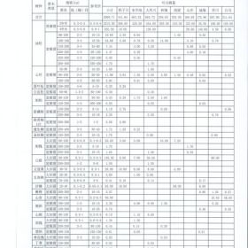 華池林業(yè)總場苗木信息