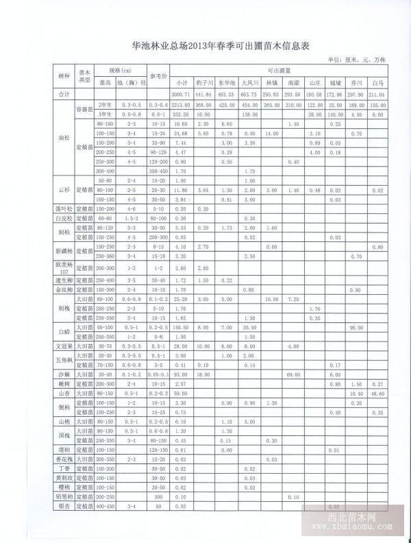 華池林業(yè)總場(chǎng)苗木信息