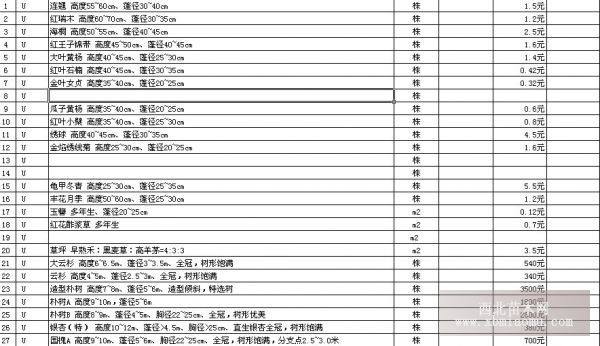 紫薇3-4國(guó)槐5公分各2000棵