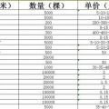 濟(jì)南苗圃基地出售法桐 價(jià)格合理