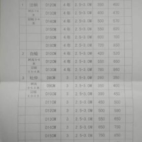 国槐、杜仲、法桐、楸树、白蜡、云杉、白皮松等