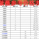 叢生紫薇價(jià)格，紫薇價(jià)格，本公司出售：2-20公分紫薇