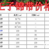 红王子锦带基地、产地，供应20-1.5米冠幅红王子