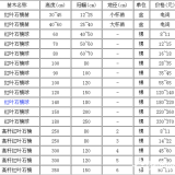 紅葉石楠苗基地，紅葉石楠球基地，高桿紅葉石楠基地，大量供應(yīng)