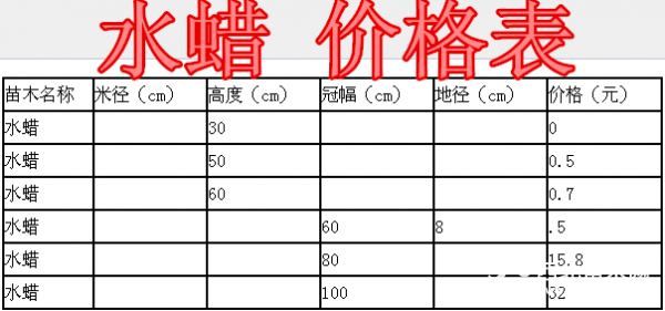 水蠟球