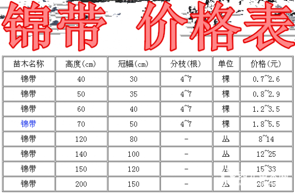 紅王子錦帶花