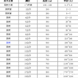 栾树基地，栾树产地，供应：2-20公分栾树