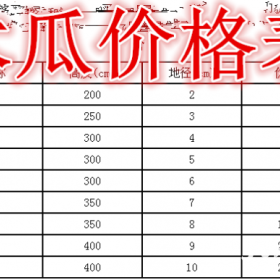 木瓜树基地，木瓜树产地，供应：2-20公分木瓜树