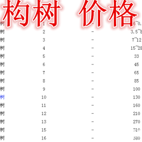 构树基地，构树产地，供应：2-20公分构树