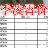 四季凌霄基地，四季凌霄产地，供应：1-10公分四季凌霄