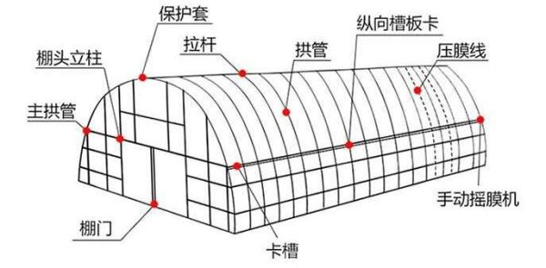 其它配套